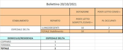 Bollettino 20_10_2021 