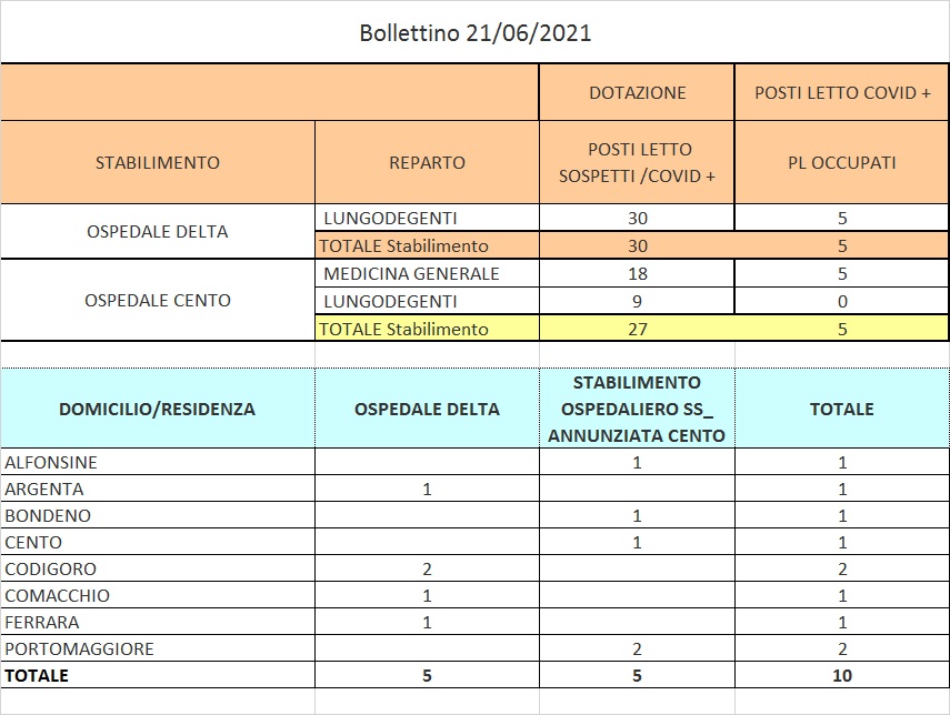 Bollettino 21_06_2021 