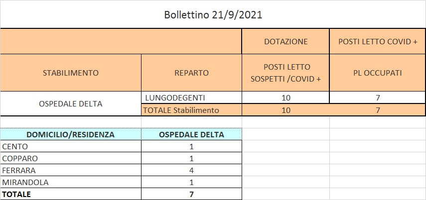 Bollettino 21_09_2021 