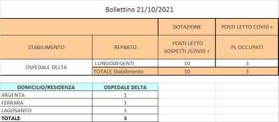 Bollettino 21_10_2021 