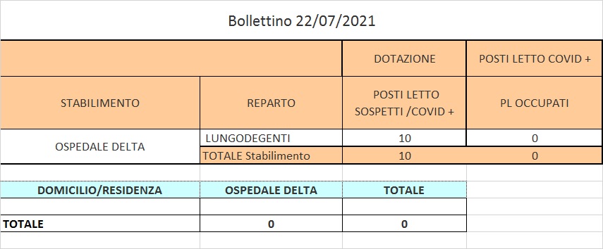 Bollettino 22_07_2021 