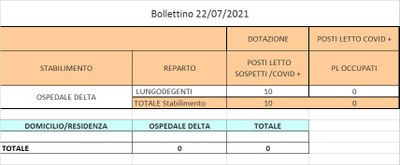 Bollettino 22_07_2021 