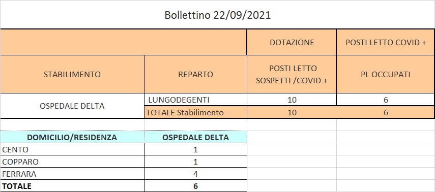 Bollettino 22_09_2021 