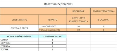 Bollettino 22_09_2021 