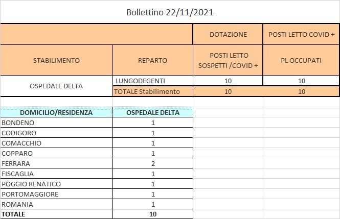 Bollettino 22_11_2021 