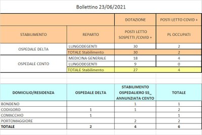 Bollettino 23_06_2021 