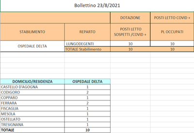 Bollettino 23_08_2021