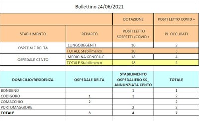 Bollettino 24_06_2021 