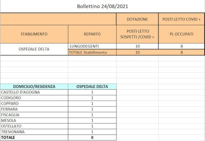 Bollettino 24_08_2021 