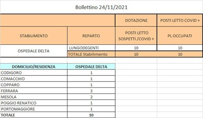 Bollettino 24_11_2021