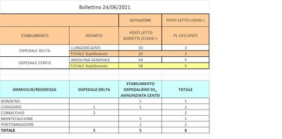 Bollettino 25_06_2021 