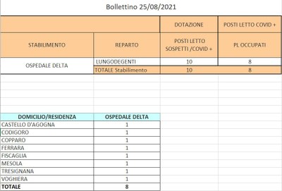 Bollettino 25_08_2021 