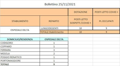 Bollettino 25_11_2021 