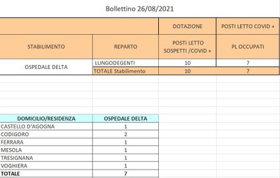 Bollettino 26_08_2021 
