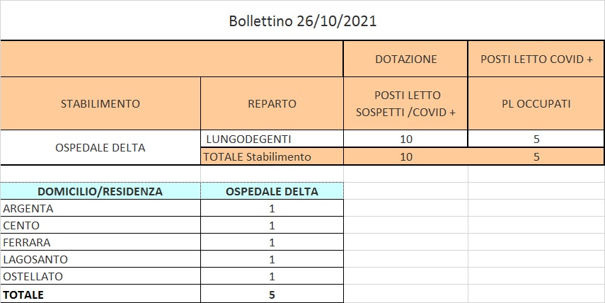 Bollettino 26_10_2021 