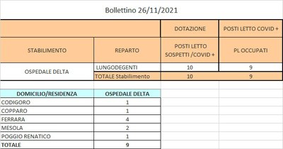 Bollettino 26_11_2021 