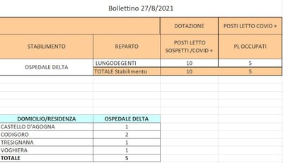 Bollettino 27_08_2021 