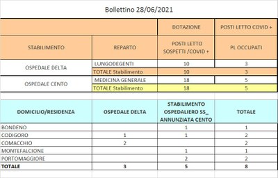 Bollettino 28_06_2021 