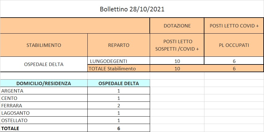 Bollettino 28_10_2021 