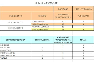 Bollettino 29_06_2021 