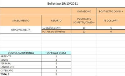 Bollettino 29_10_2021 