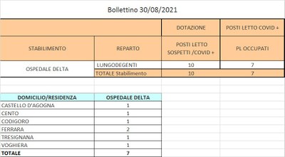 Bollettino 30_08_2021 