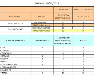Bollettino 30_11_2021 