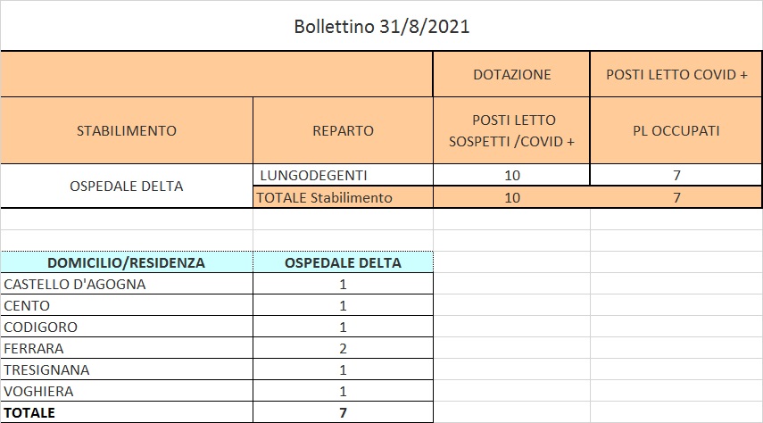 Bollettino 31_08_2021 