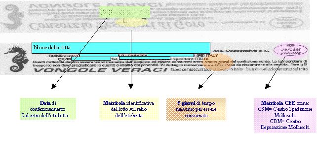 immagine etichetta commerciale