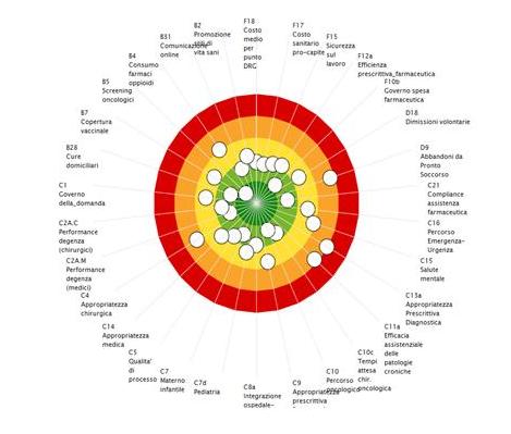 LE AZIENDE SANITARIE FERRARESI NEL BERSAGLIO