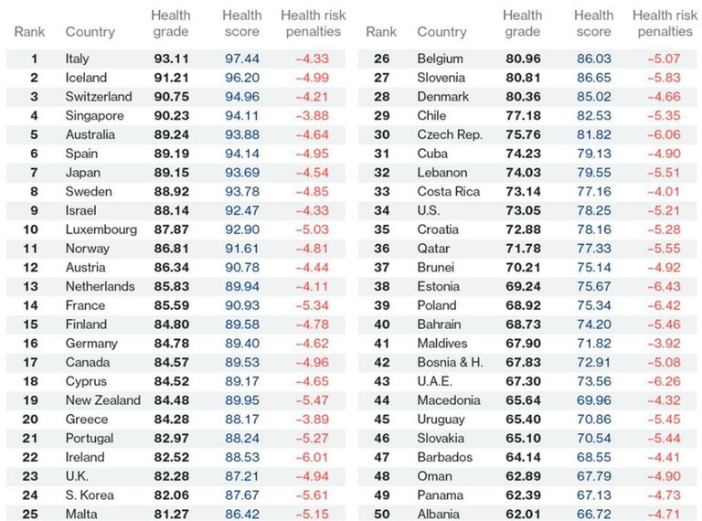 bloomberg classifica 2017