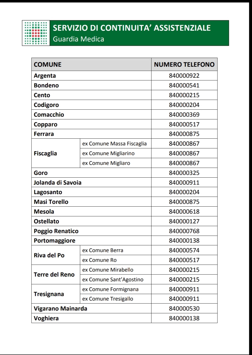 Numeri continuità assistenziale - marzo 2020