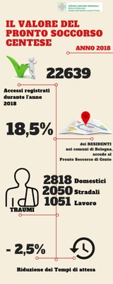 IL VALORE DEL PRONTO SOCCORSO CENTESE