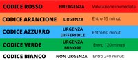 Nuovi codici colore al Pronto Soccorso degli ospedali di Argenta, Cento e Delta